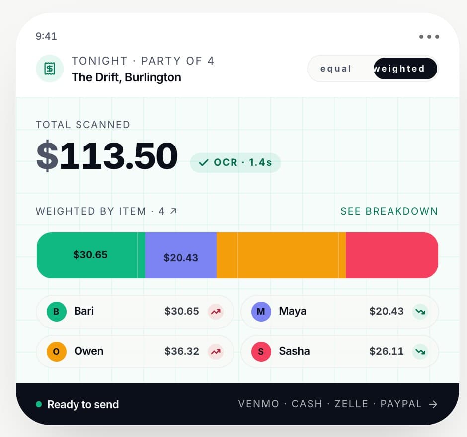 Split & Pay bill: $113.50 scanned and split by item between Bari, Maya, Owen and Sasha