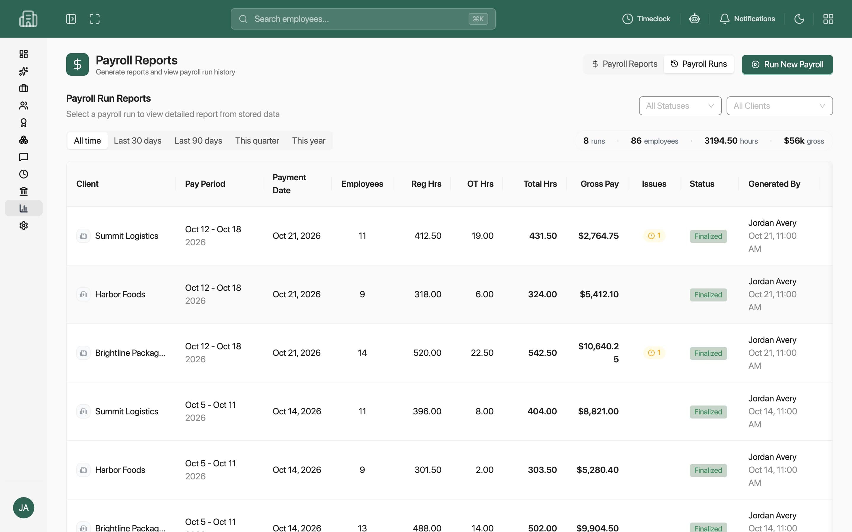 Payroll run history: each client’s pay period with employee count, regular and overtime hours, gross pay, issue flags and finalized status (sample data, client name withheld)